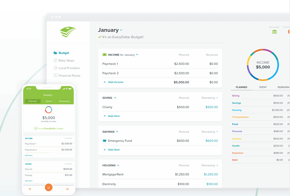 monthly budget