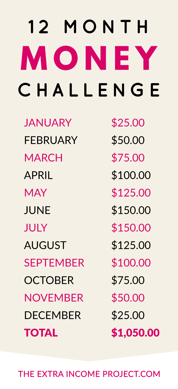 Money Saving Challenge - 12 month money saving challenge