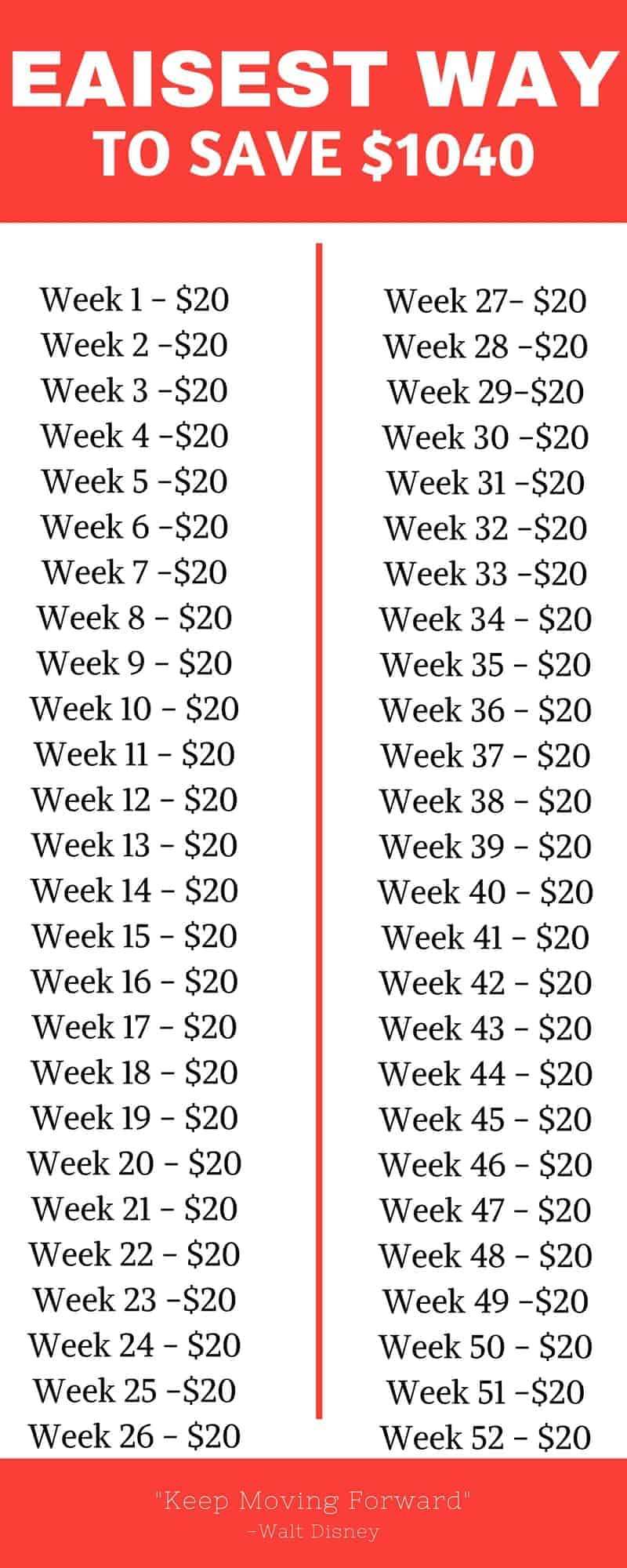 Money saving challenge - $20 a week challenge