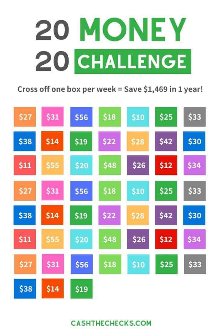 Money saving challenge - 2020 money challenge