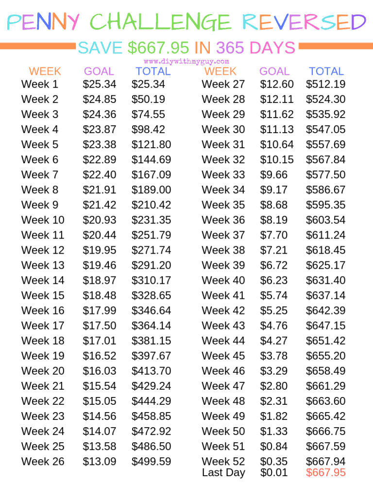 Money Saving Challenge The Penny Challenge