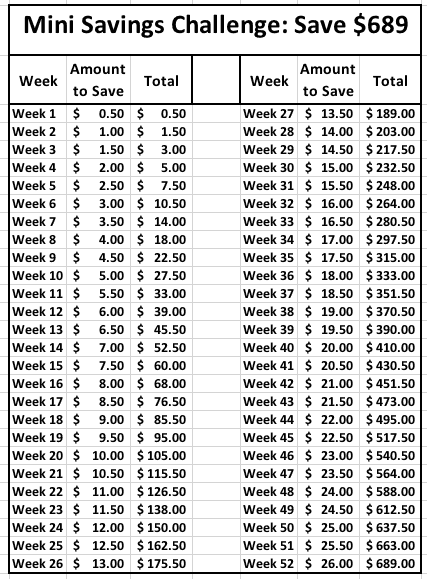 Money saving challenge -mini savings challenge 